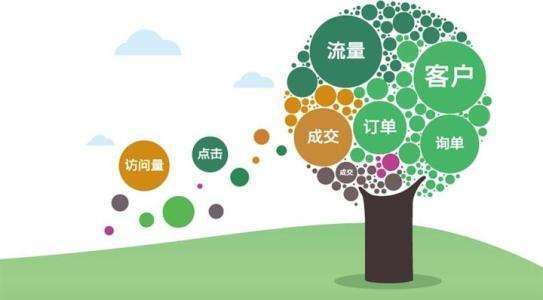 秦皇岛门户网站建设_企业网站推广不起作用？看是否存在这三种原因