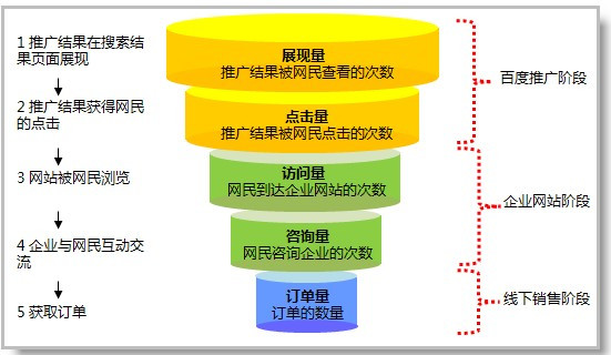秦皇岛网站制作哪家公司好_营销型网站的优势在哪儿 企业如何选择营销型网站
